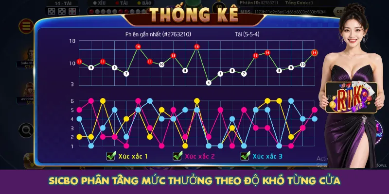 Sicbo phân tầng mức thưởng theo độ khó từng cửa